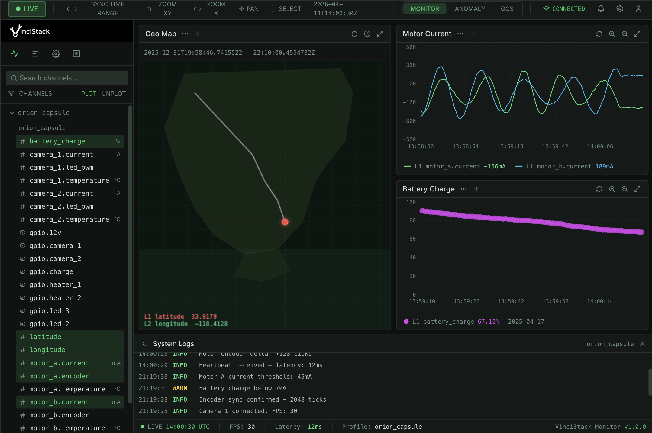 Real-time monitoring dashboard